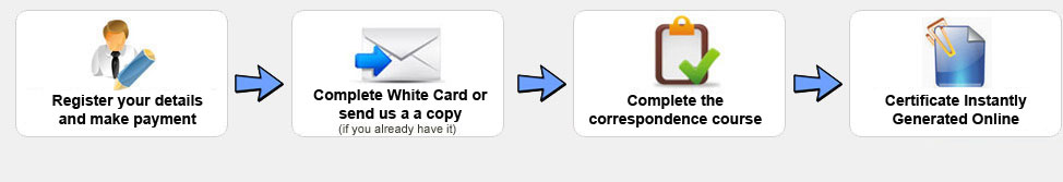 How Does It Work